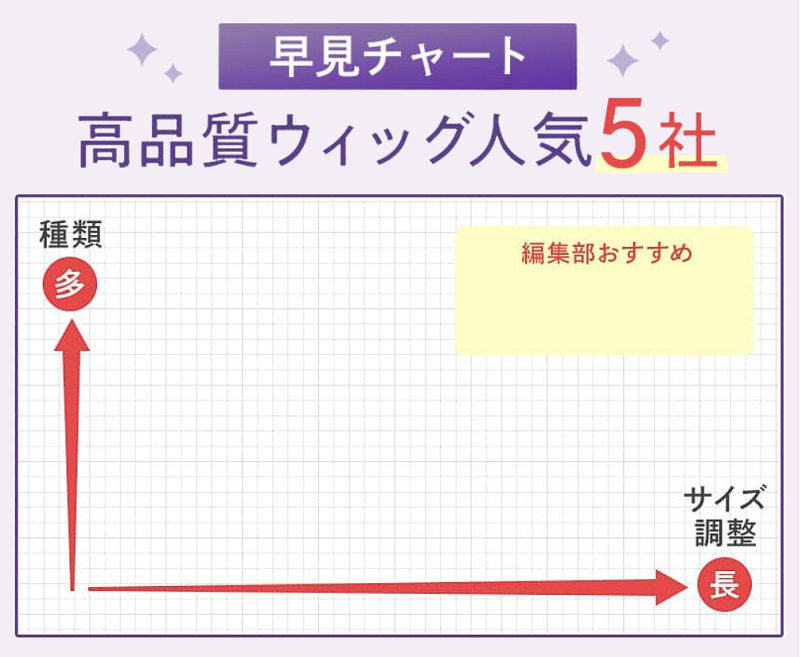 マトリックス図